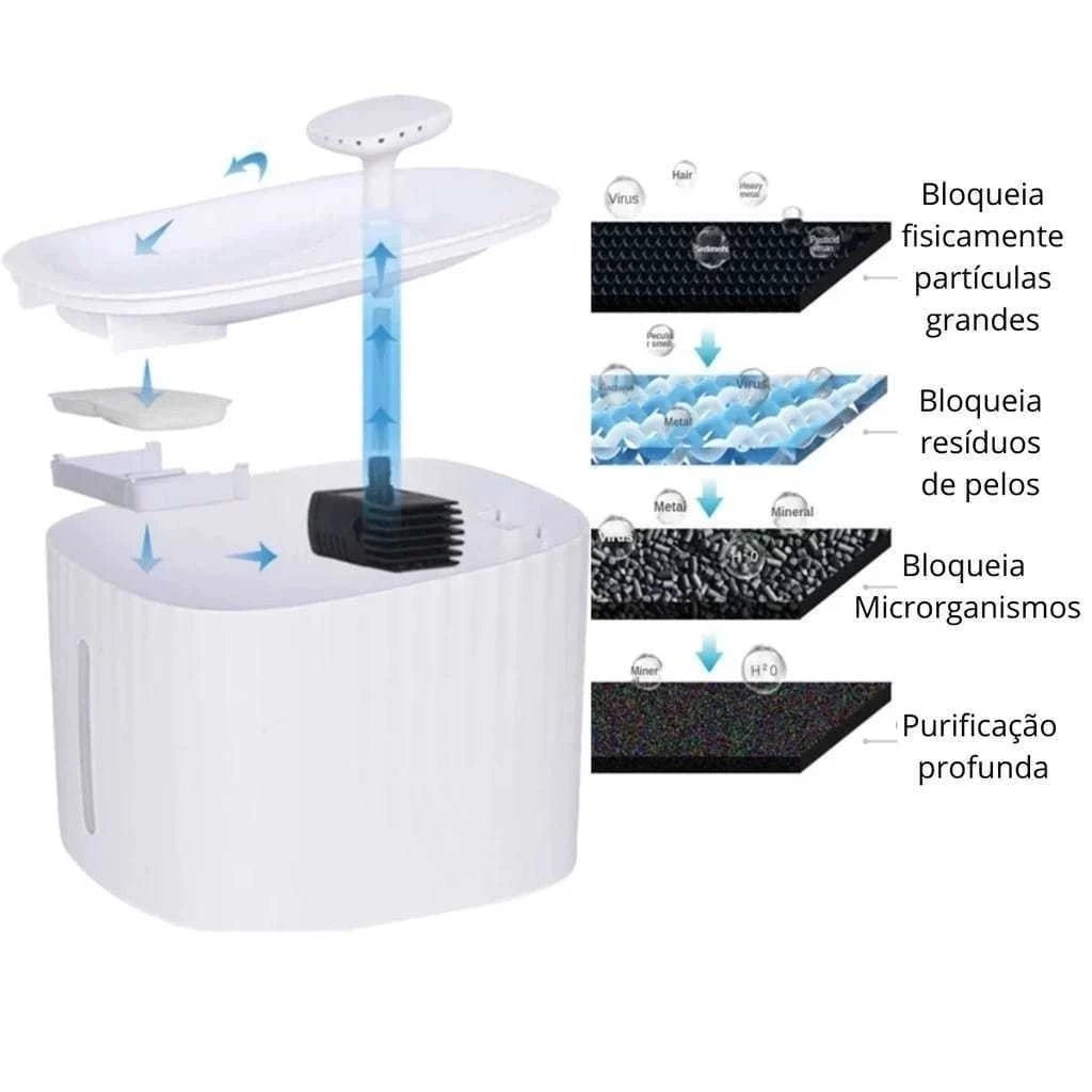 Bebedouro Fonte De Água Para Pets 3 Litros Com Fio